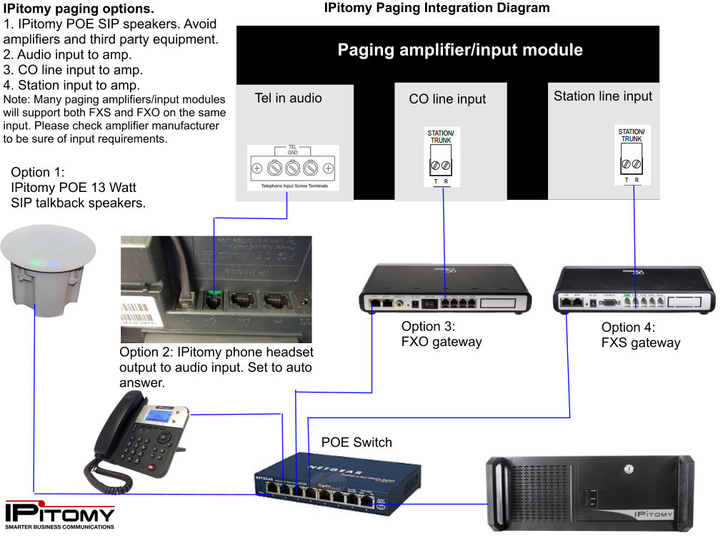 File:Overhead Paging Overview.jpg