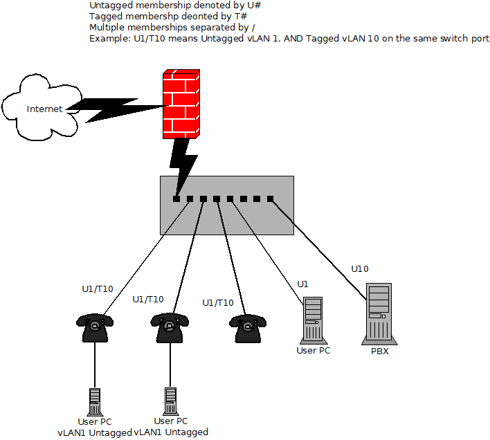 File:VLAN router as DHCP.png