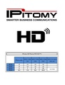 HD Phone Power Specs.pdf
