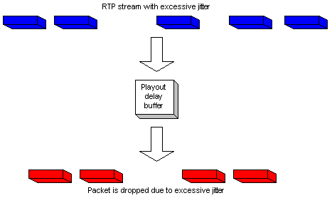 File:HowVOIP4.gif