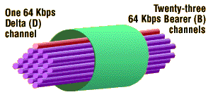 File:Isdnpri.gif
