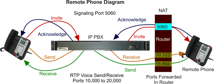 File:HowVOIP6.gif