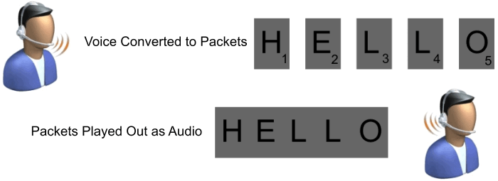 File:How voip 1.gif