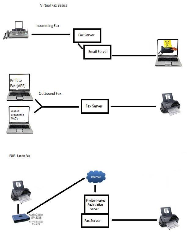 File:FaxOverview.jpg