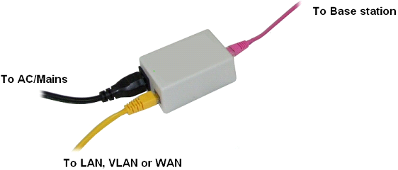 File:RTX SIP Dect 5.png