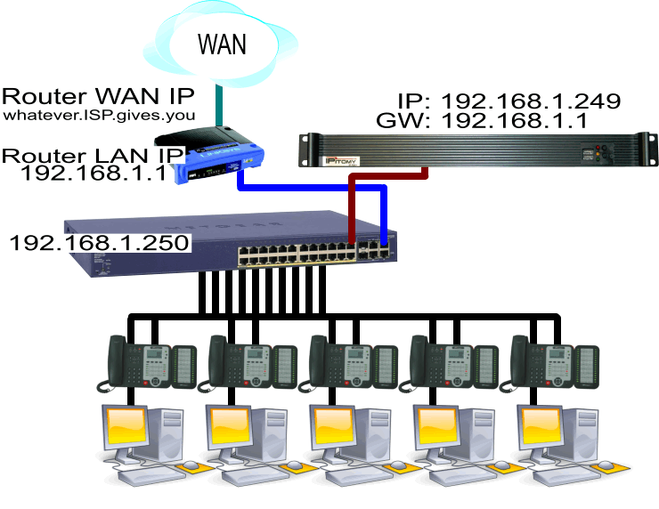 File:NetworkTopololgy.gif