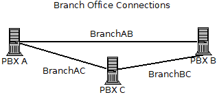 File:BranchNaming.png