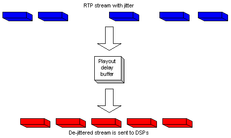 File:HowVOIP3.gif