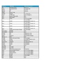 Approved IP PBX List for BC SIP Trunks 08.04.14.pdf
