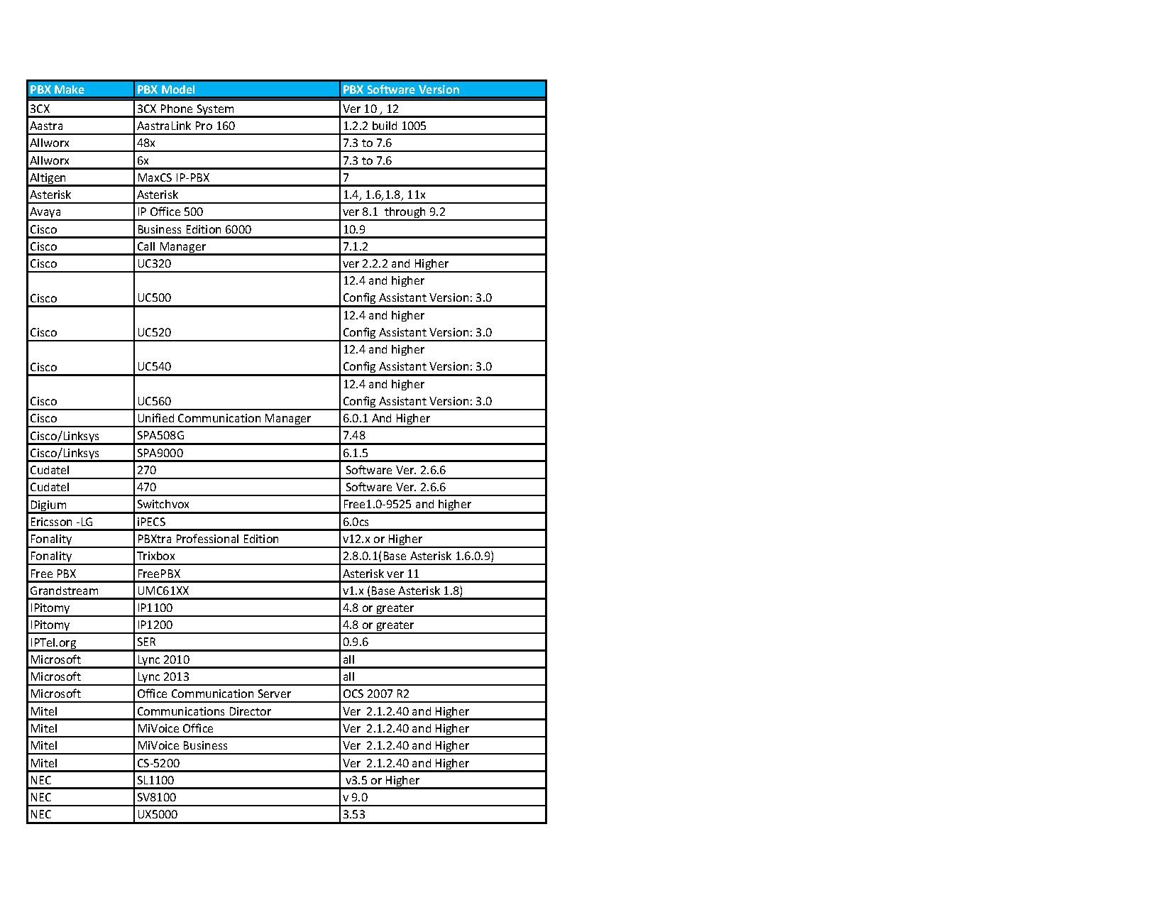 File:Approved IP PBX List for BC SIP Trunks 08.04.14.pdf